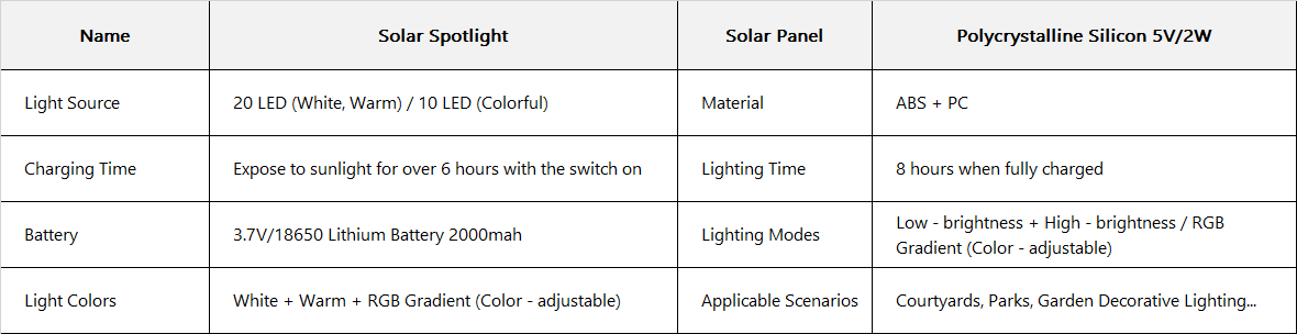 2x SunBeam Light – Kabellose LED Solar Gartenleuchte